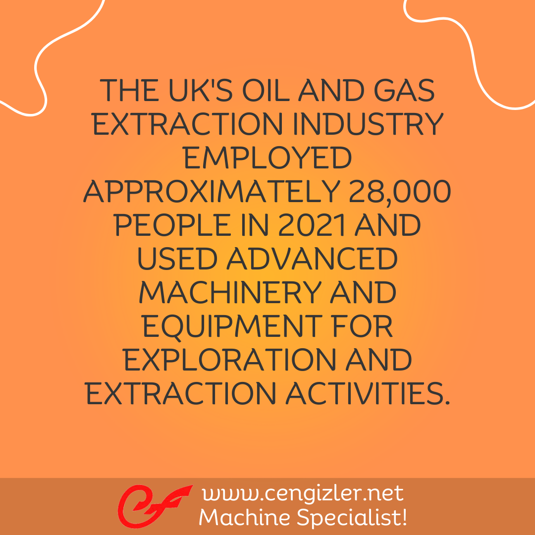 10 The UK's oil and gas extraction industry employed approximately 28,000 people in 2021 and used advanced machinery and equipment for exploration and extraction activities